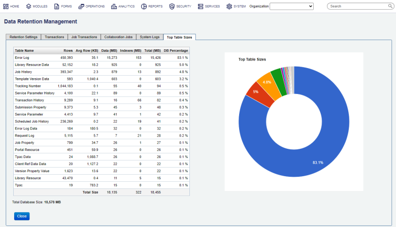 Manager data retention summary for top tables